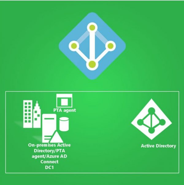 DS For Active Directory